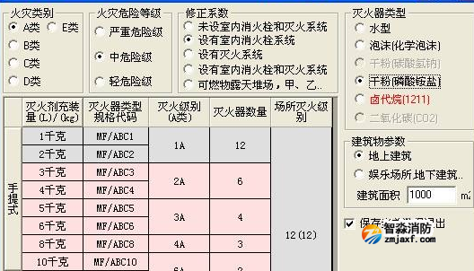 滅火器配置中常見問(wèn)題